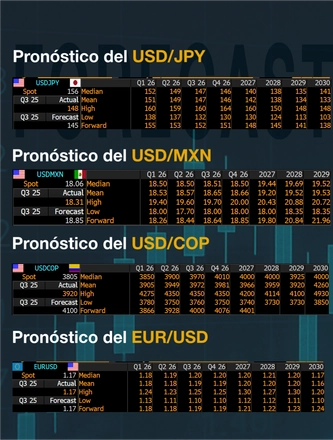 Morning Call Diciembre 24/2025 — page 20