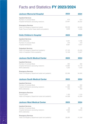 2025 Report to the Community — page 18
