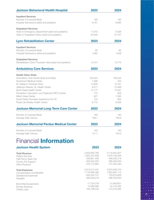 2025 Report to the Community — page 19