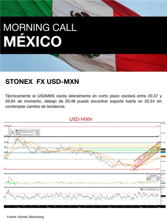 Jan 23, 2025 Morning Call — page 6