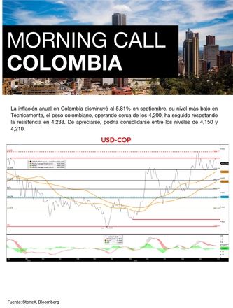 Oct. 11.24 - Morning Call Latam — page 10