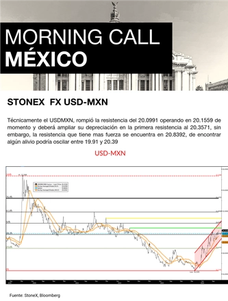 Oct30/2024 Morning Call — page 6