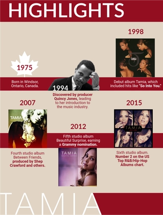 Tamia Bio — page 4