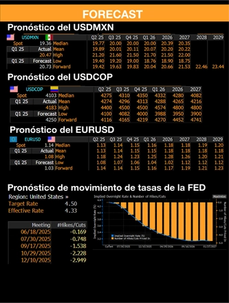 June 09, 2025 Morning Call — page 19