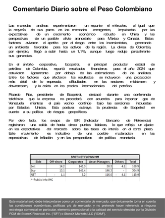 Mar 06, 2025 Morning Call — page 11