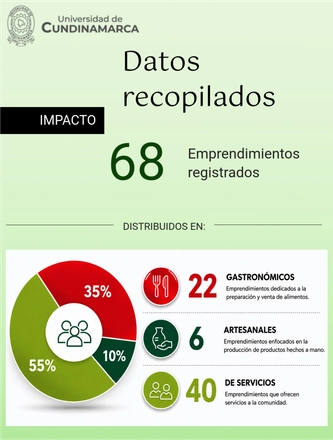 Girardot Emprende — page 10