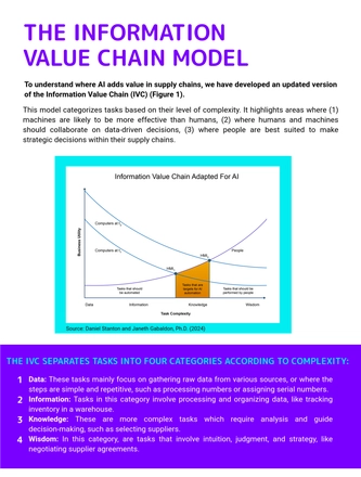 Datachain AI in Supply Chain — page 6