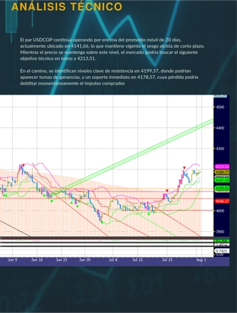 Aug 01, 2025 Morning Call — page 15