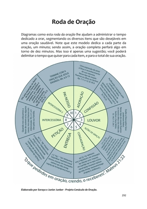 PÁGINAS DE OURO DA ORAÇÃO - Antologia — page 292