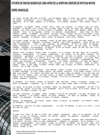 Apr 24, 2025 Morning Call — page 3