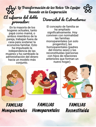 Revista Condiciones familiares — page 3