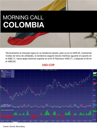 Nov01. 2024 Morning Call — page 10